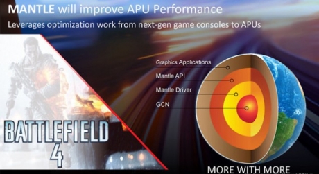 AMD      A10 Kaveri     Battlefield 4