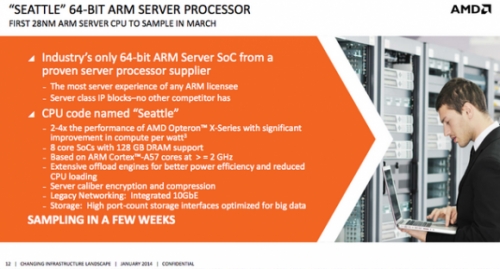 64- ARM  AMD Seattle         