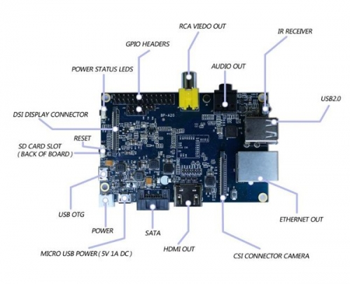 Banana Pi: -   Raspberry Pi