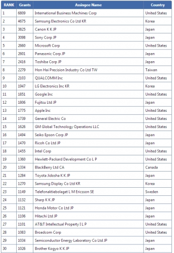 2013 IBM -