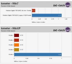 io write speed.jpg