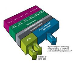 phenomiix6arch.jpg