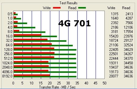 4g701ssd.jpg.583ee29992db35763551af06ba6
