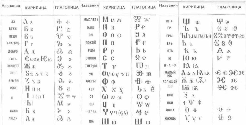 Kirilica-glagolica.jpg