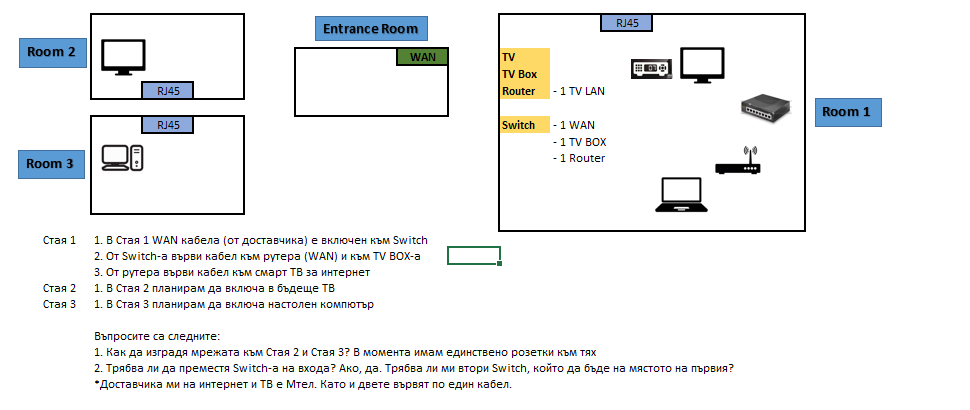 589a21490c092_LanNetworkScheme.png.033b0769e61c2c626eade3ac019d16f3.png