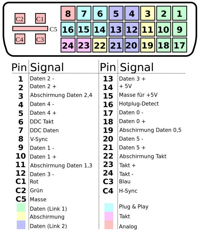 1000px-DVI_german_flip.svg.png