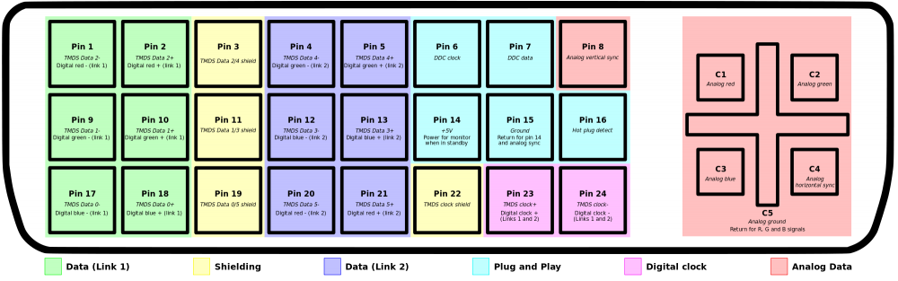 2000px-DVI_pinout.svg (1).png