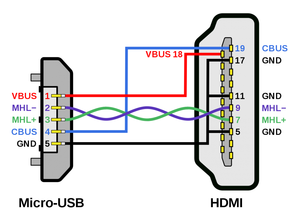 MHL_Micro-USB_-_HDMI_wiring_diagram.svg (3).png