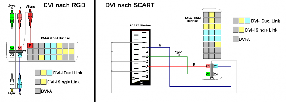 DVI_Belegungen-RGB-SCART.PNG