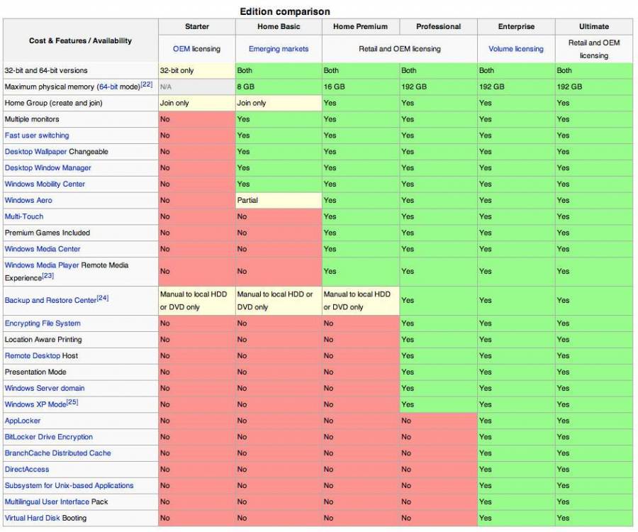 167444-windows7_editions_guide_original.jpg