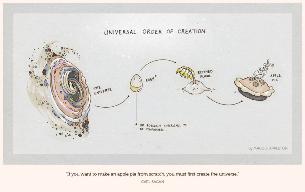 Carl-Sagan-apple-pie-flowchart.png