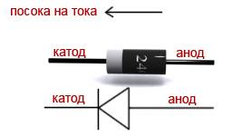 diod2.jpg.1bd207c0bb6302c48937f2fa34d2316c.jpg