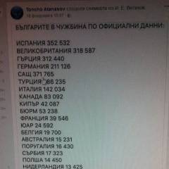 vanevski