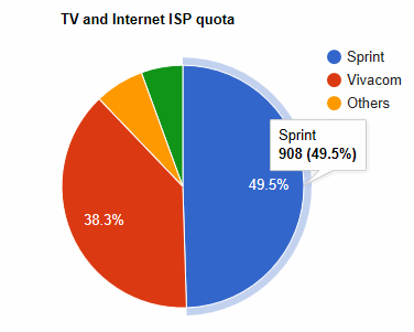 TV_and_Internet_ISP_quota.gif.c7f2f8afeda44a0afc1a96a93eb9b196.gif