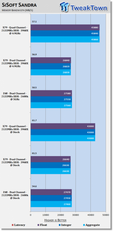 Intel X79 Quad Channel and Z68.png