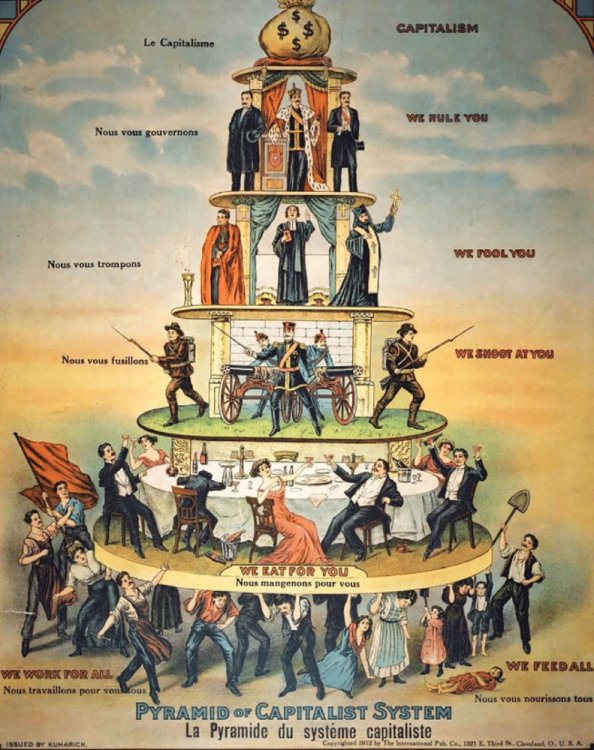 Pyramid-of-capitalist-system.png