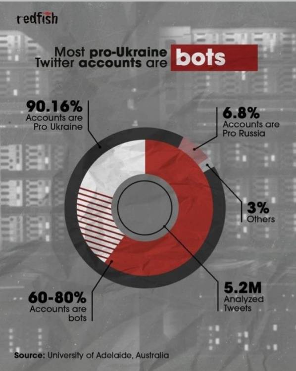 redfish-ukraine-bot.thumb.jpeg.f5044934f5a6337e578ccf3bef18193e.jpeg