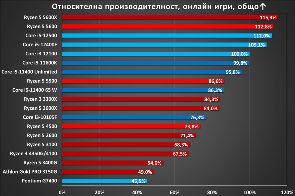 chart027.png.621a9343ccce36291fbb054382284398.png
