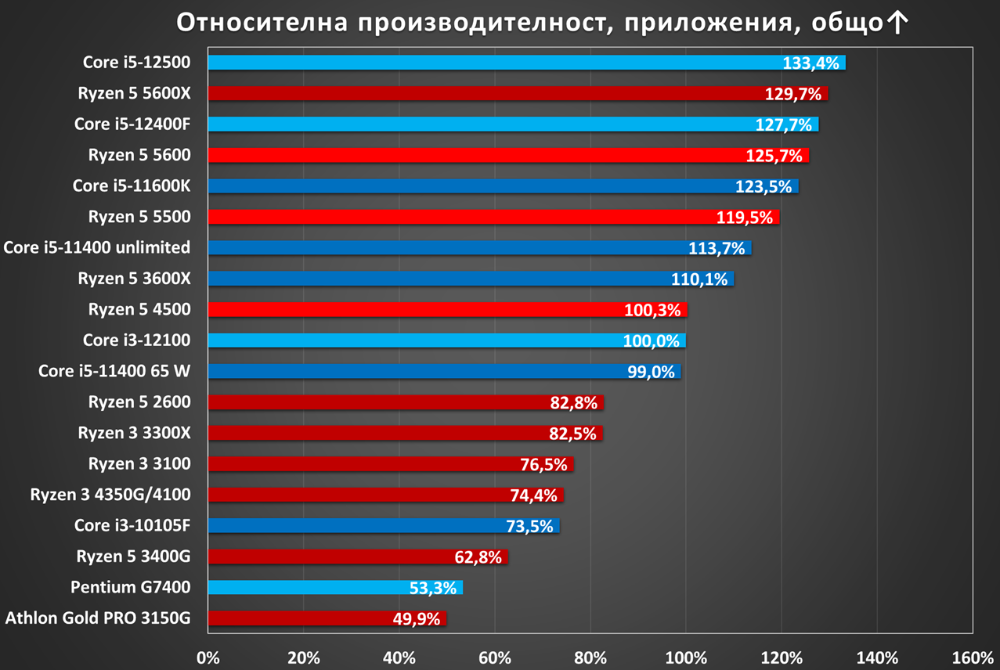 chart10-1.png.4856f6634e583af6454b3c0b1f505e17.png