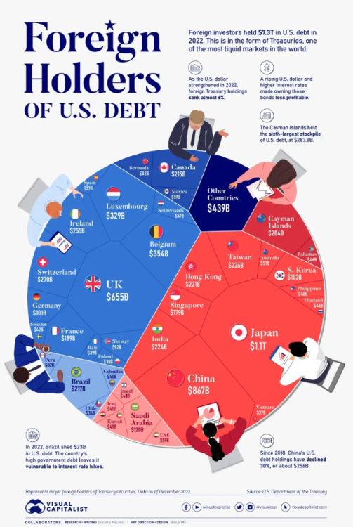 foreign_investors_usa.thumb.png.94d2586e1e4aae65df15bb067a4a1fc5.png