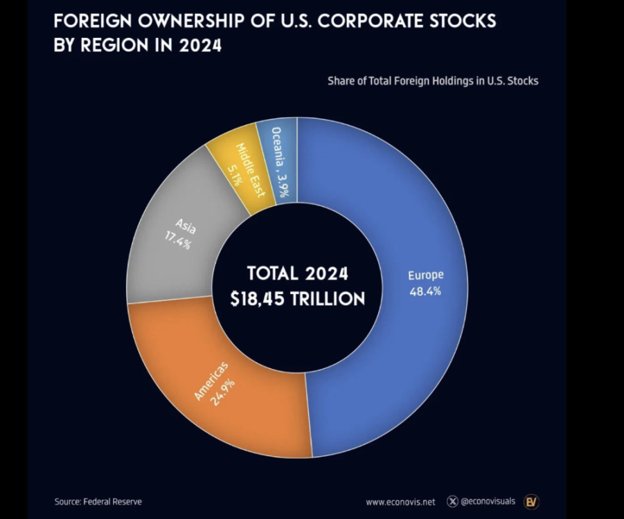 foreign_ownership_uscorporate.thumb.png.73f79186cecdc185c1bd48386b0c65a2.png