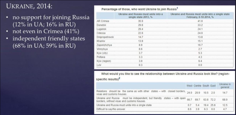 ukraine2014.png.2af7abcf77cf9634fabd731b5c473374.png