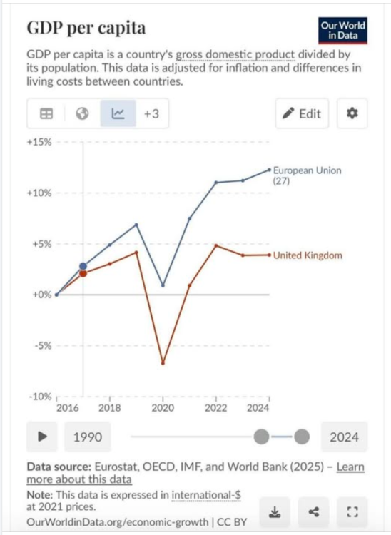 eu_uk_GDP.thumb.png.da92fd162ccfb9771e8c8ba3a4c9c25c.png
