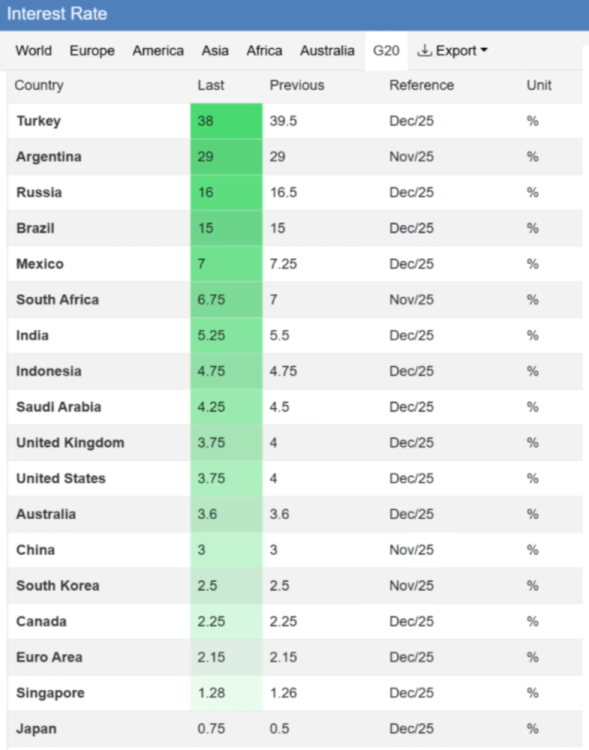 interest_rate.thumb.png.6629839e5bd657d894a076a97ec48f0e.png
