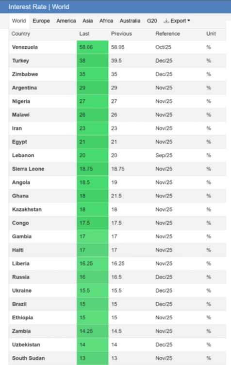 interest_rate_world.thumb.png.09c35a4af4c4be623577d44dbbd7a3d7.png