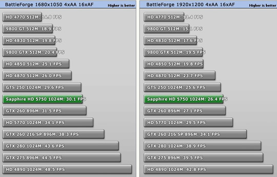 Ревю на Radeon 5750