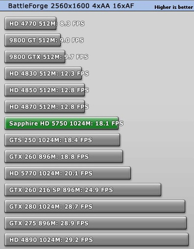 Ревю на Radeon 5750