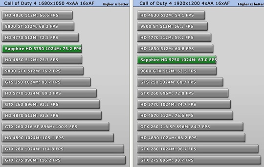 Ревю на Radeon 5750