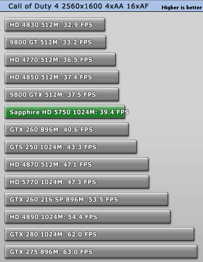 Ревю на Radeon 5750