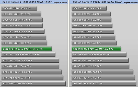 Ревю на Radeon 5750