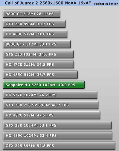 Ревю на Radeon 5750