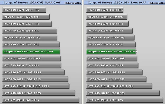Ревю на Radeon 5750