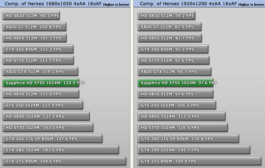 Ревю на Radeon 5750