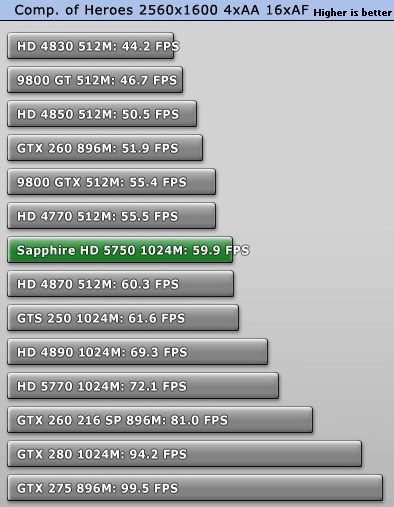 Ревю на Radeon 5750