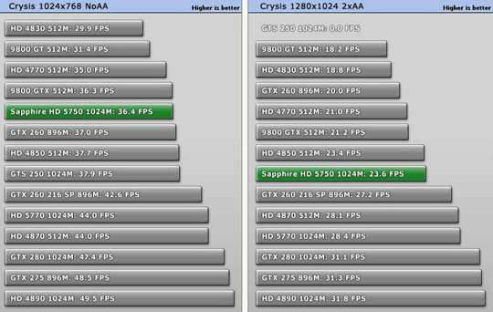Ревю на Radeon 5750