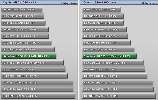 Ревю на Radeon 5750