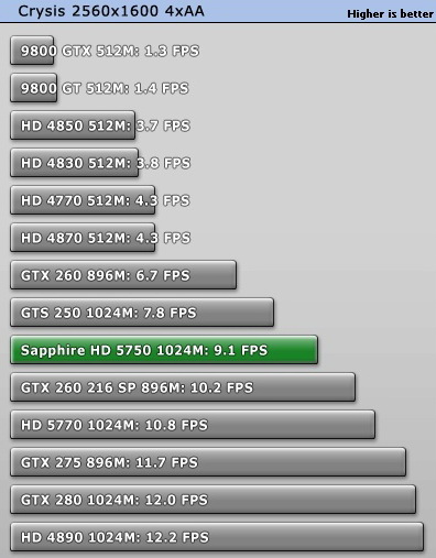 Ревю на Radeon 5750