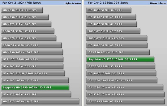 Ревю на Radeon 5750
