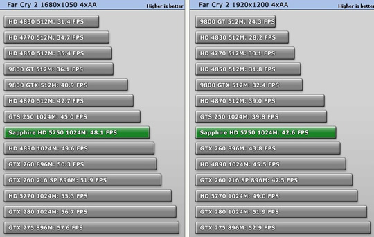 Ревю на Radeon 5750