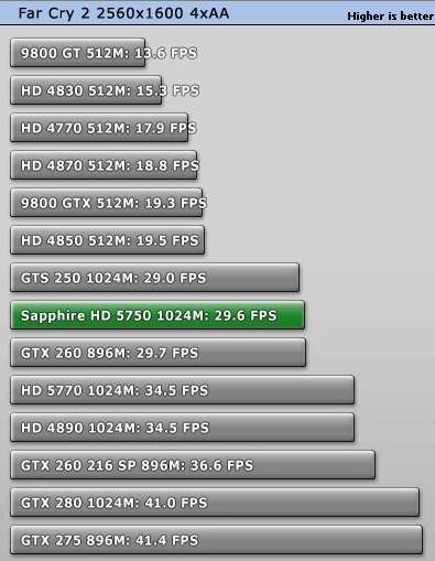 Ревю на Radeon 5750