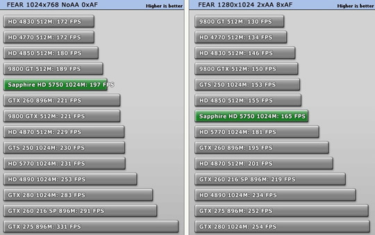 Ревю на Radeon 5750