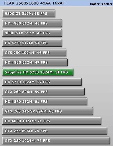 Ревю на Radeon 5750