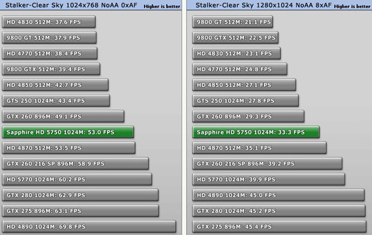 Ревю на Radeon 5750