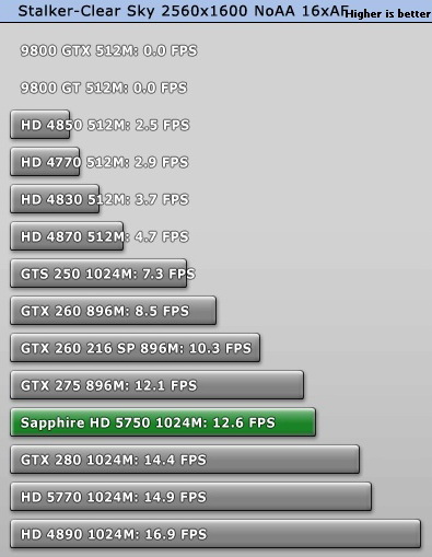 Ревю на Radeon 5750
