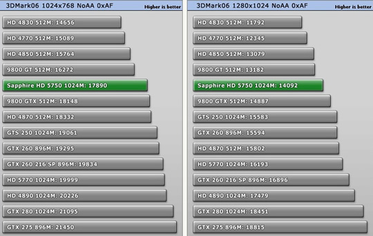 Ревю на Radeon 5750