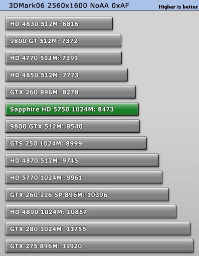 Ревю на Radeon 5750